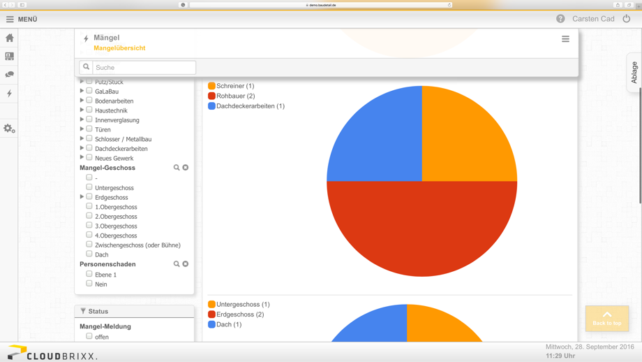 Mangelanalyse durch Statistiken